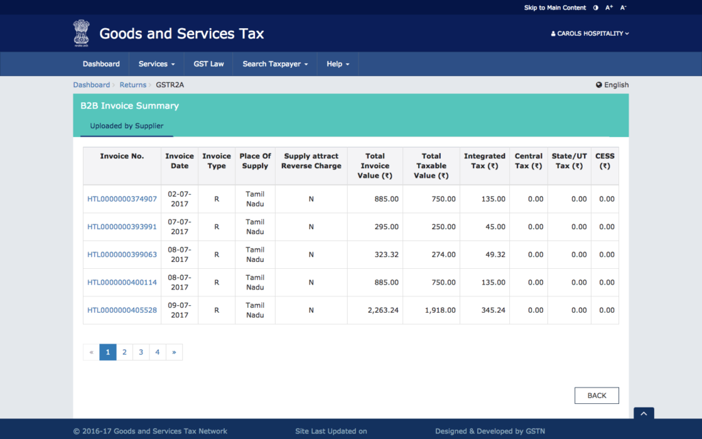 Goods and services tax of gst return filling