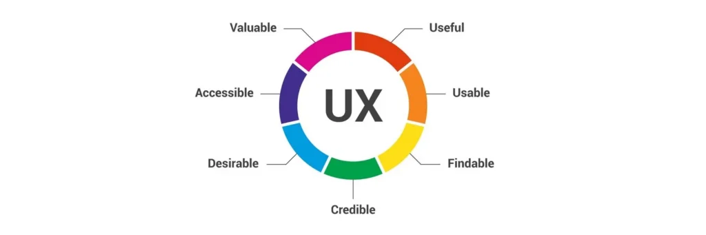 UX career after graphic design