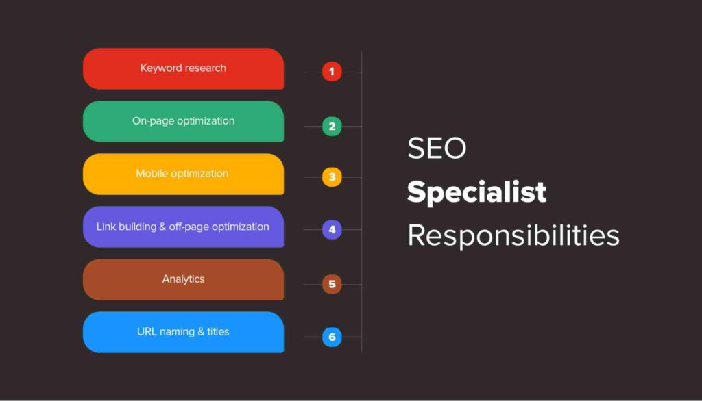 Seo specialist career after Search engine optimization