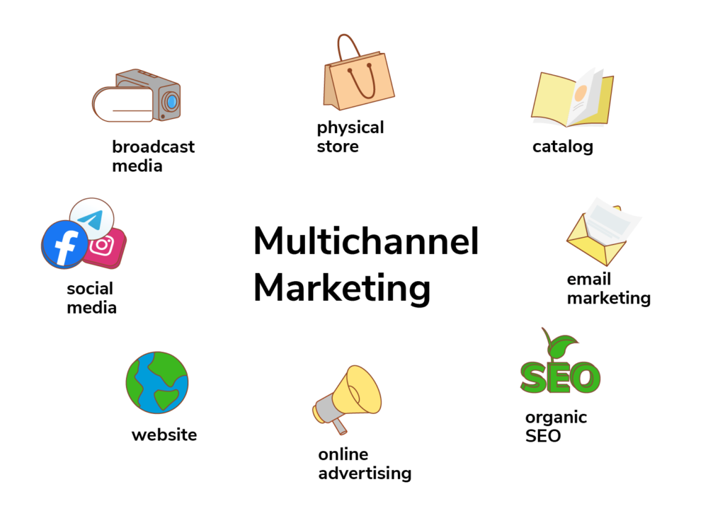 multi channel marketing content marketing