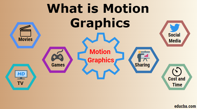 What is motion graphics and why we choose this as a career after motion graphics