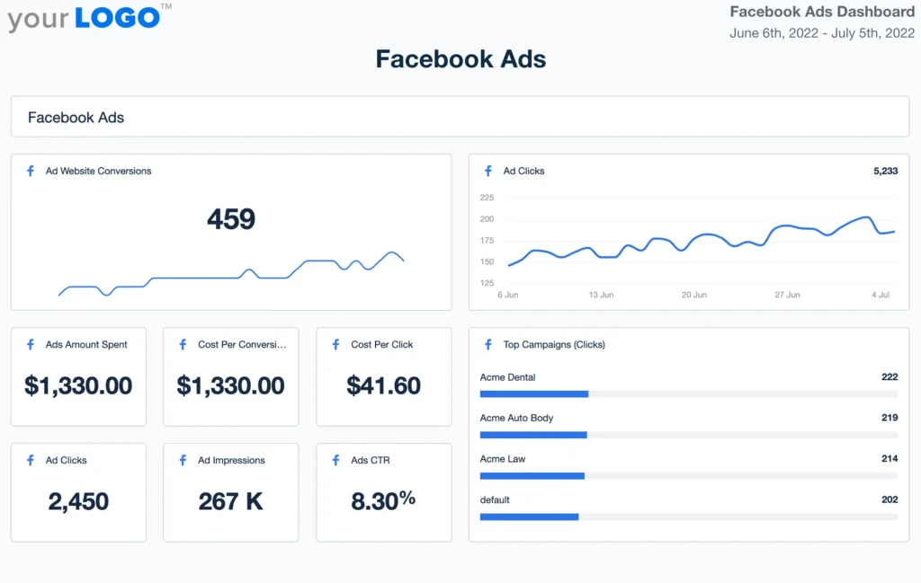 monitor and analyze performance to optimize your facebook ads
