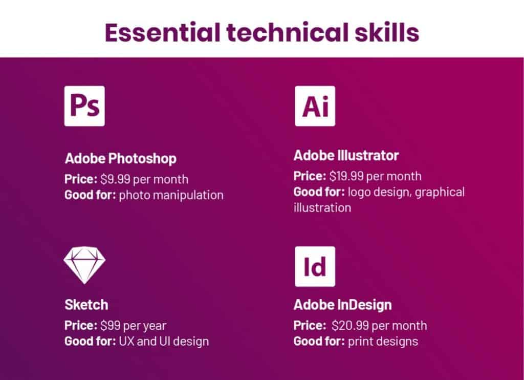 Acquire technical skills of graphic skills