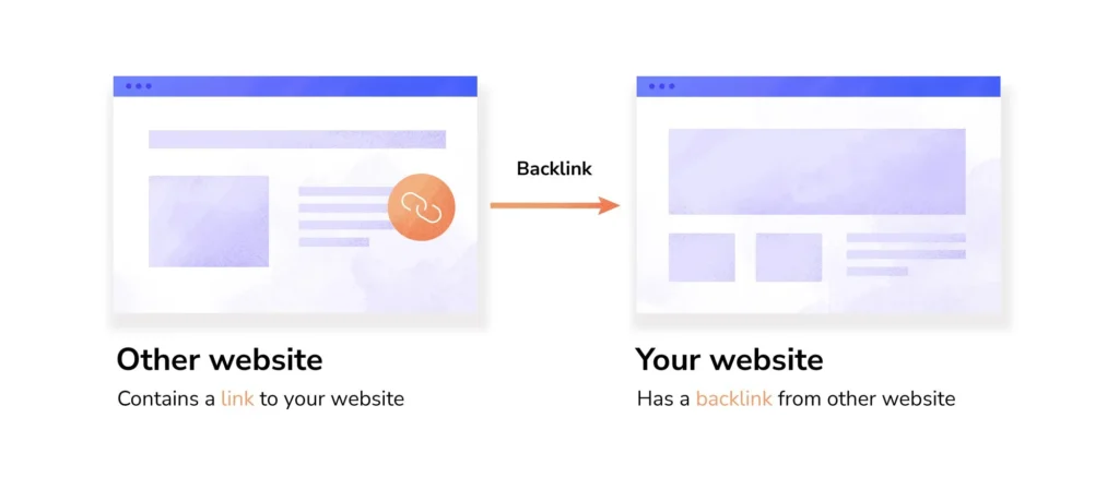 Backlinks to another website