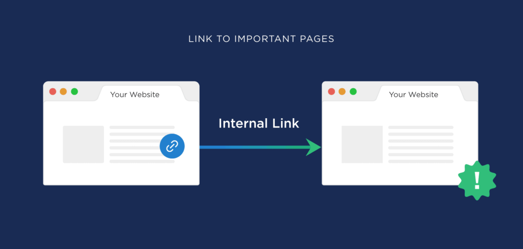 Internal link backlink