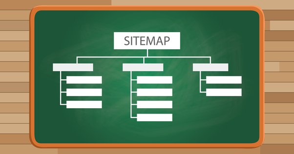 No Sitemap Meta Tags is also the reason why your website is not ranking