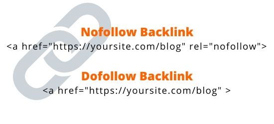 Types of backlink in seo