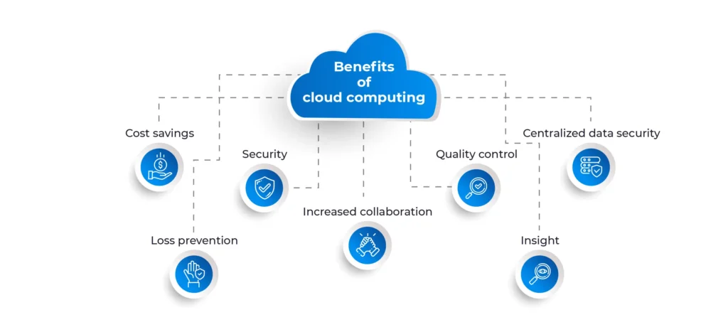 Benefits of cloud computing​