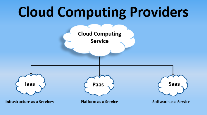 Cloud Computing Services​