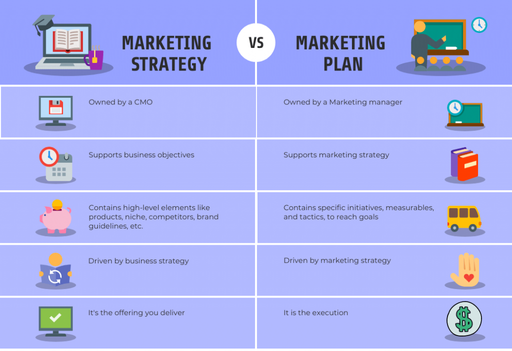 Marketing Plan VS Marketing Strategy​