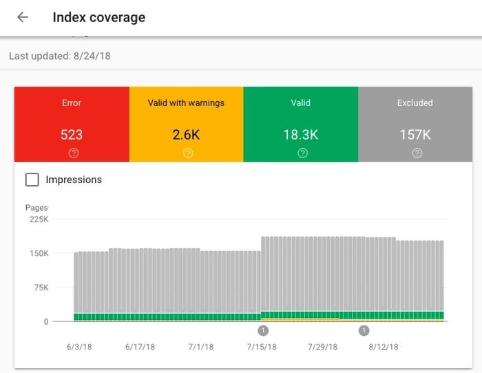 Webmaster tools Google Search Console index coverage report showing errors, valid pages, warnings, and excluded pages with indexing trends graph.