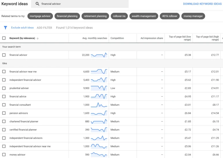 google ads tools