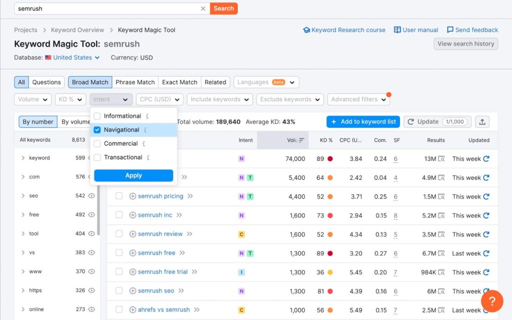 Webmaster tools SEMrush Keyword Magic Tool dashboard showing keyword research data, search intent filters, and keyword volume metrics.