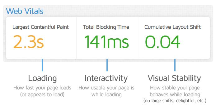 Webmaster tools Core Web Vitals report showing Largest Contentful Paint, Total Blocking Time, and Cumulative Layout Shift metrics.