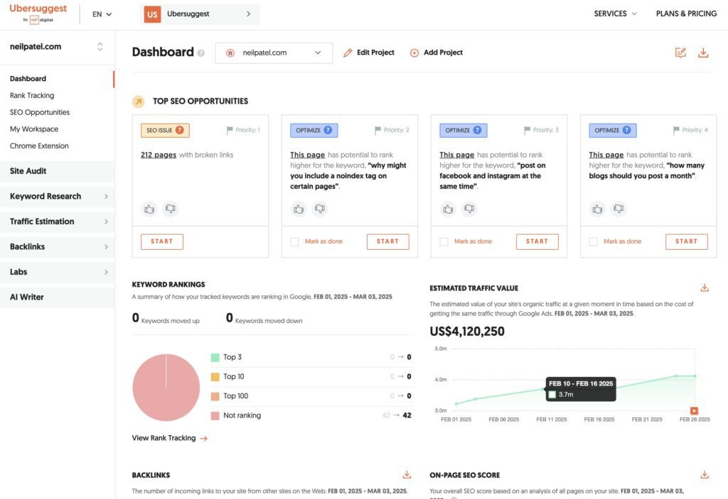 Webmaster tools Ubersuggest dashboard displaying SEO opportunities, keyword rankings, site audit issues, and organic traffic value.