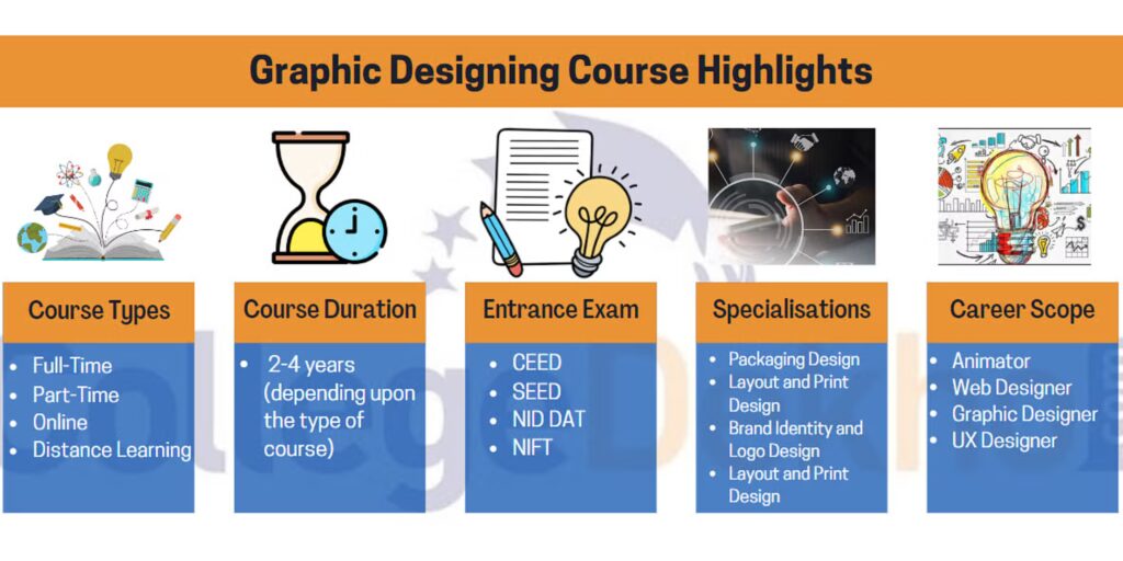 Graphic Design Course