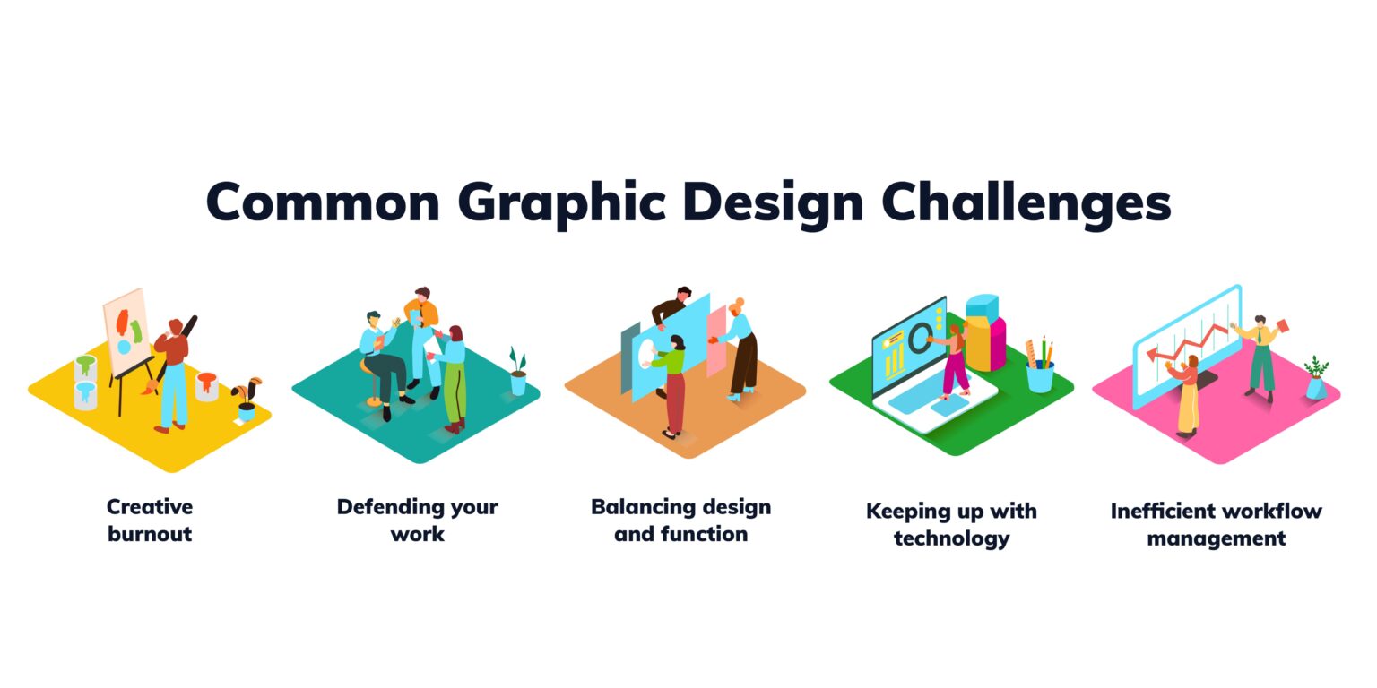 The Best Graphic Designing Course and Program | Global Institute of ...