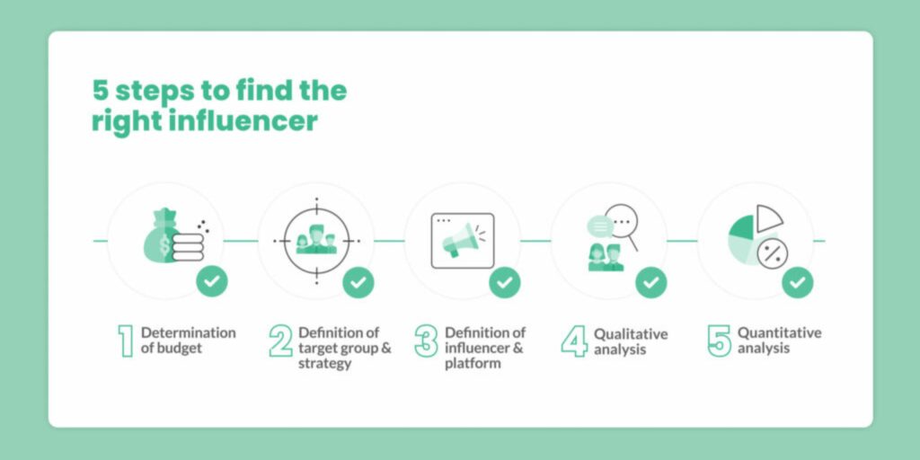 Influencer Marketing