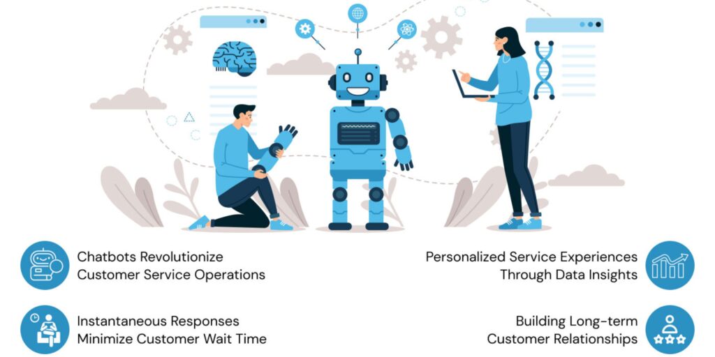 Impact of Artificial Intelligence