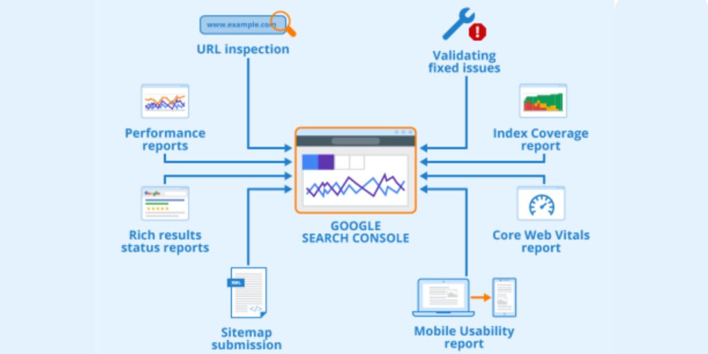 Google Search Console