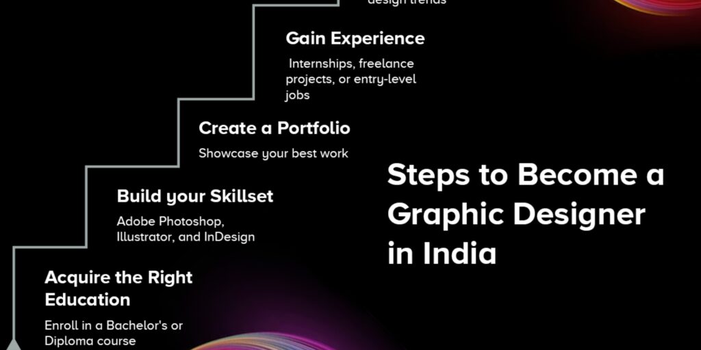 graphic Design career