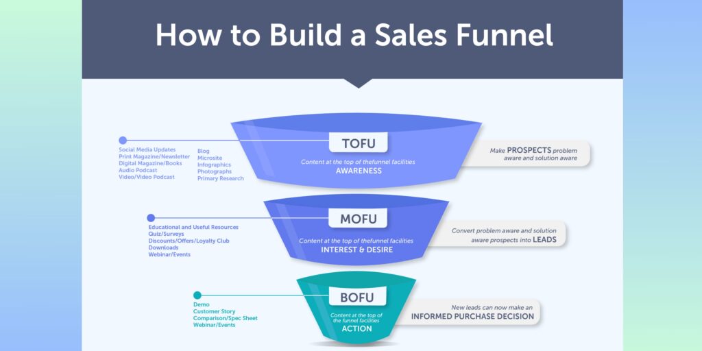 Sales Funnel