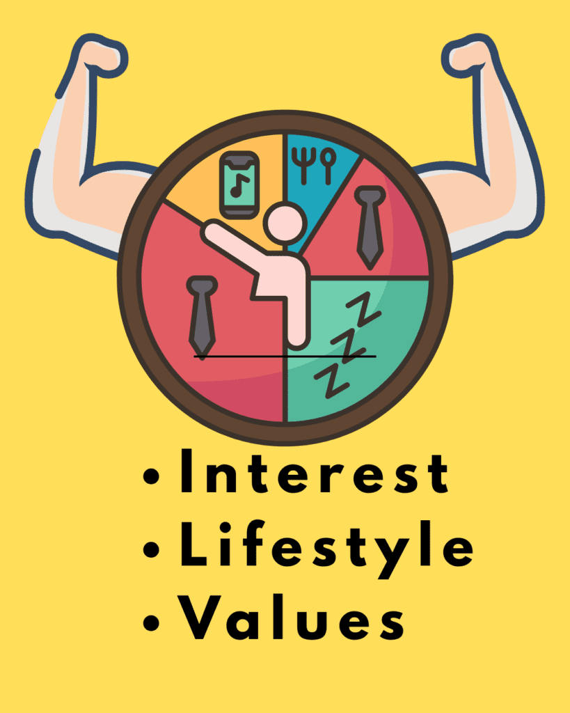 Niche Marketing targets interest lifestyle and values
