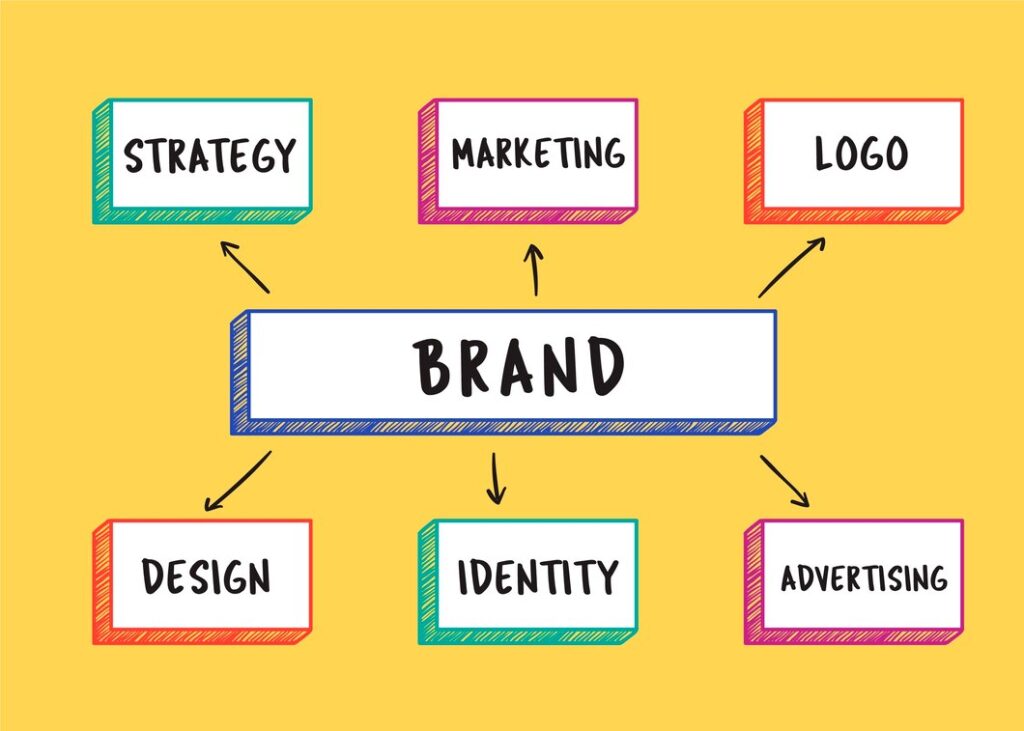 brand building