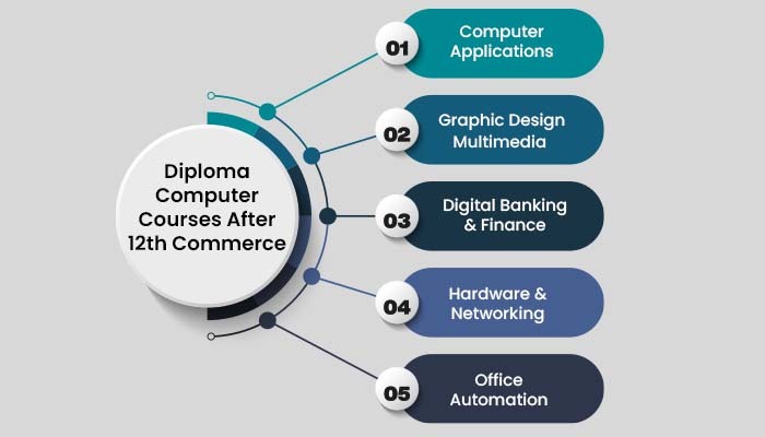 Short-Term vs. Long-Term Courses