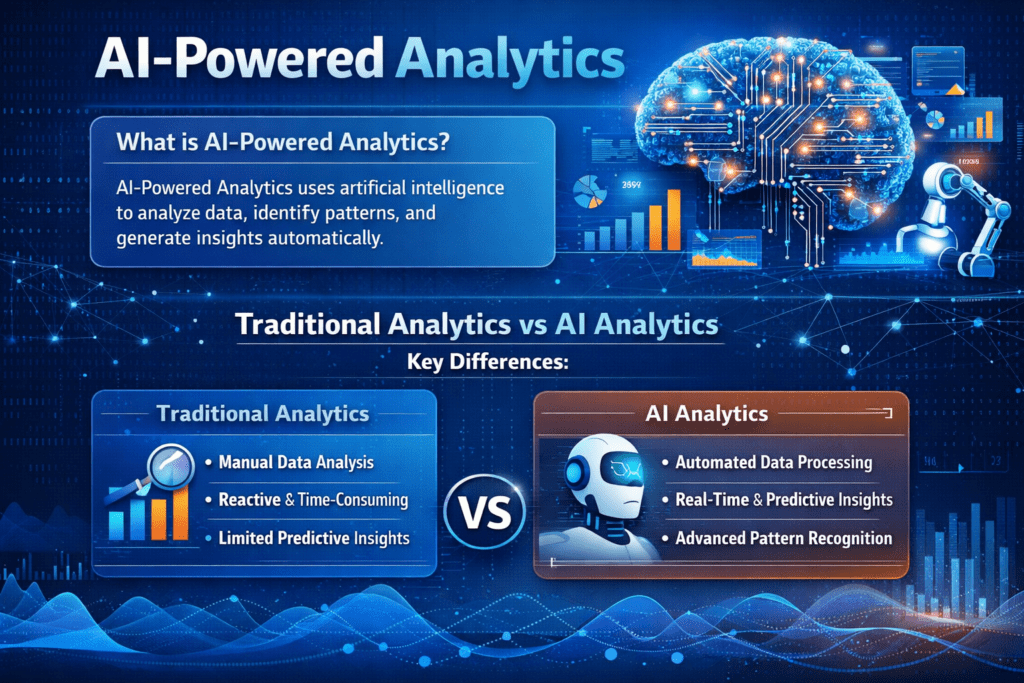 AI-powered analytics infographic comparing traditional vs AI analytics with key features and definition.